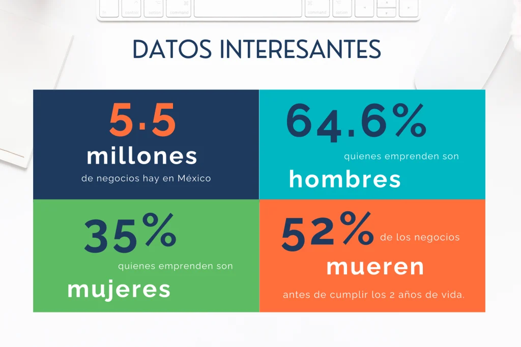 Emprender en México