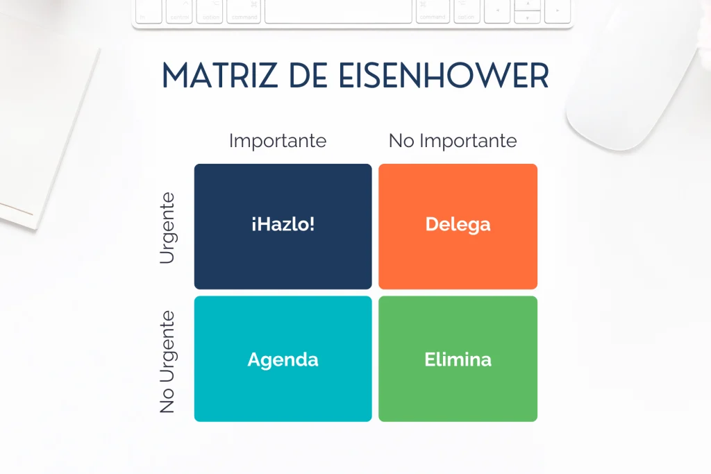 Matriz de Eisenhower