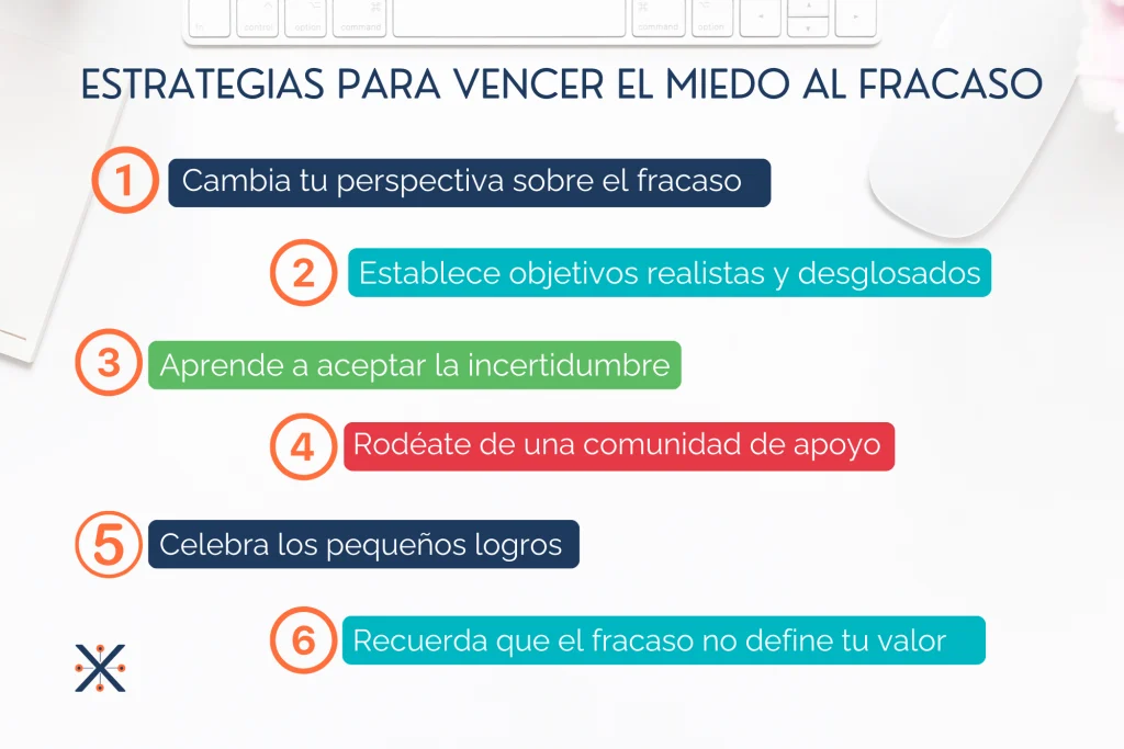 Miedo al fracaso